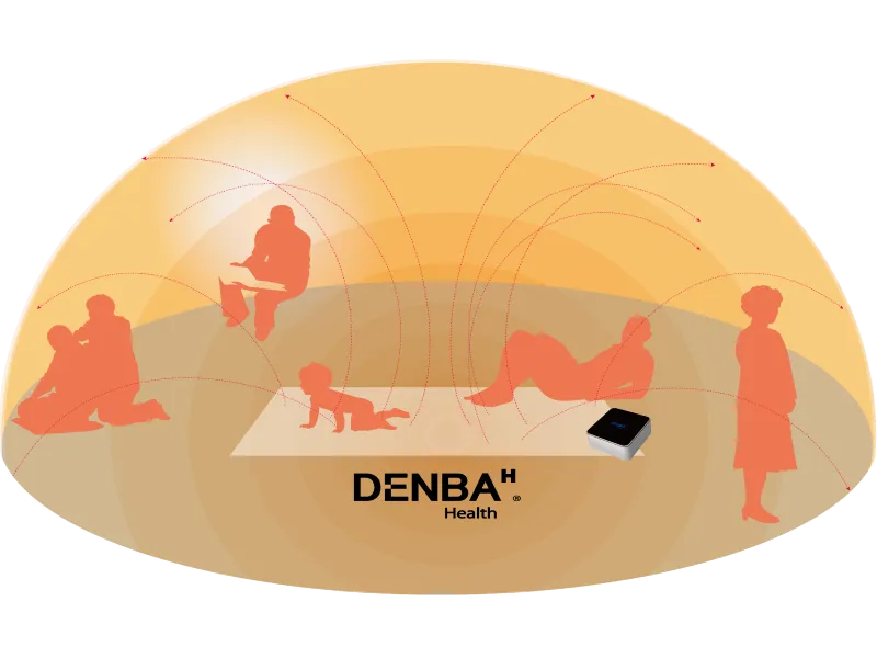 DENBA の360°電位空間